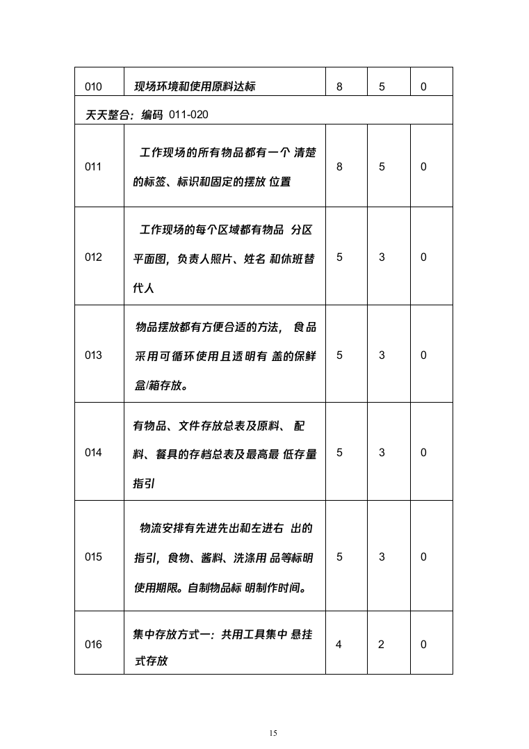 中学食堂承包经营权项目_投标方案（技术标191页）（2024年修订版）.docx 第15页