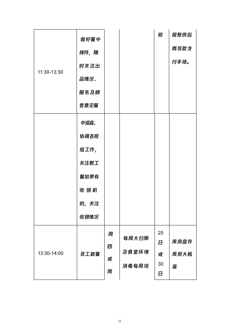 中学食堂承包经营权项目_投标方案（技术标191页）（2024年修订版）.docx 第11页