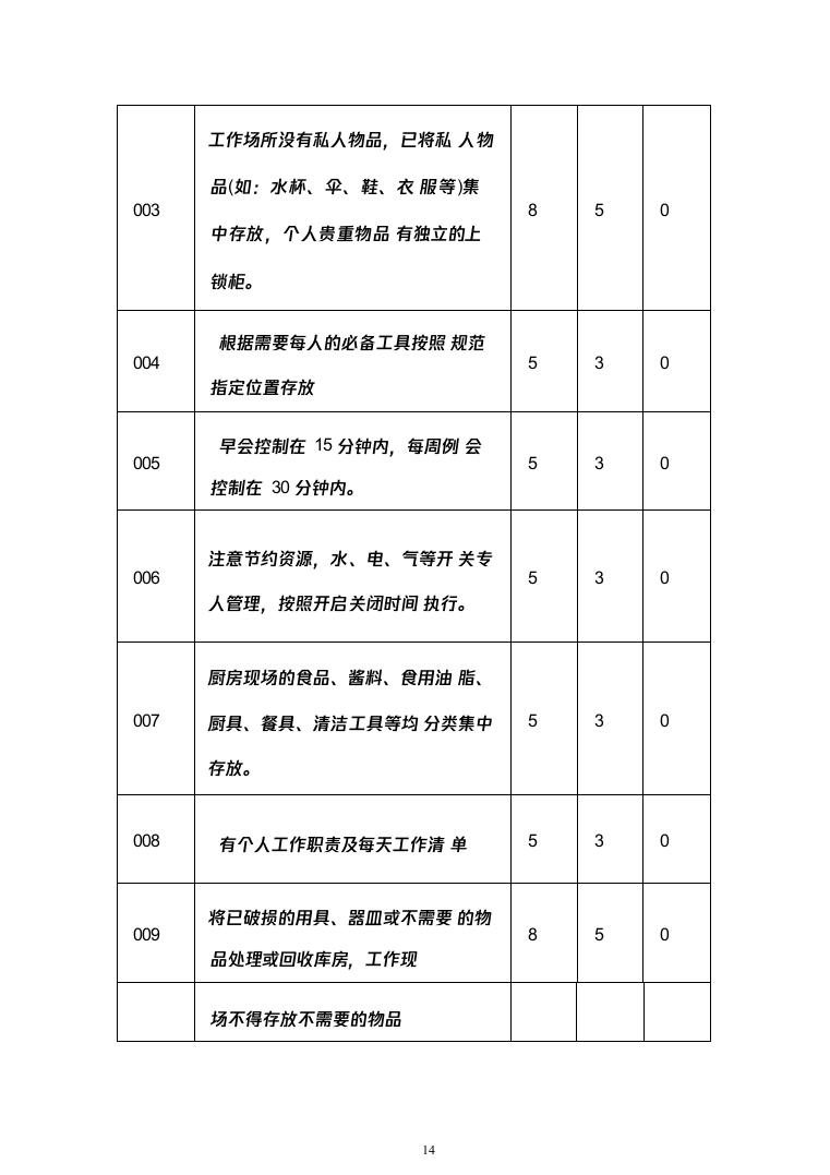 中学食堂承包经营权项目_投标方案（技术标191页）（2024年修订版）.docx 第14页