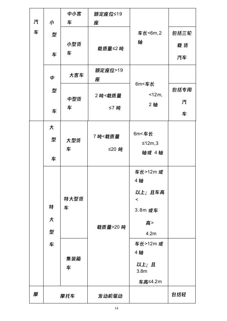 图文&mdash;公路交通情况调查站建设改造（道路设施采购）工程162页（2024年修订版）.docx 第14页