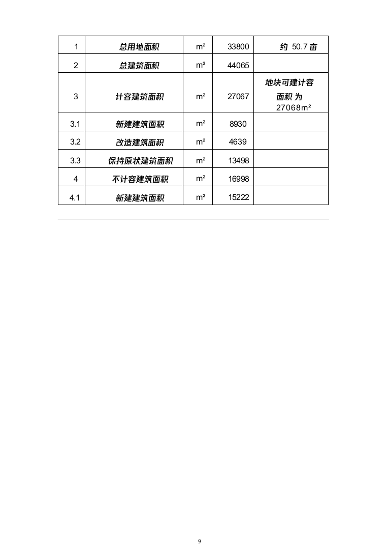 学附属小学附属幼儿园搬迁扩建项目可研报告（311页）（2024年修订版）.docx 第9页