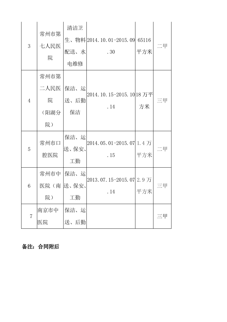 人民医院保洁服务投标书142页.doc 第6页
