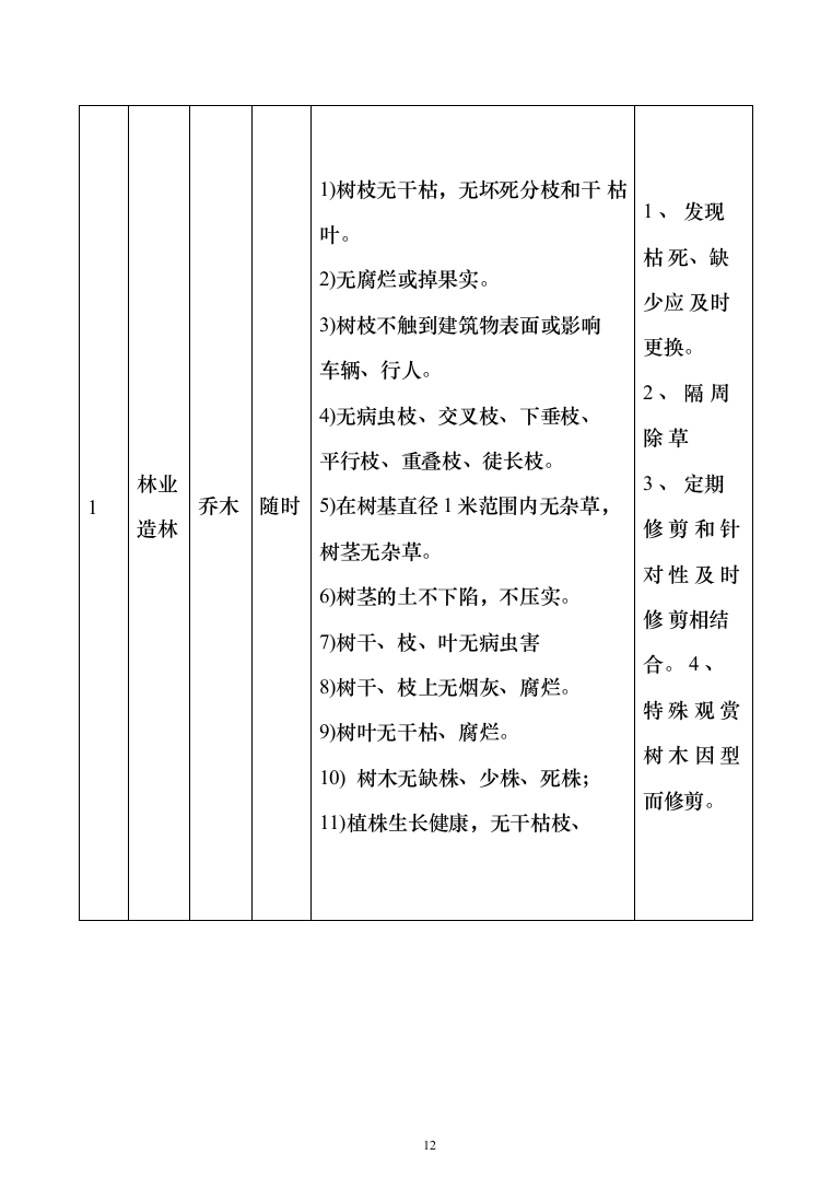 人工造林工程投标方案（269页）（2024年修订版）.docx 第12页