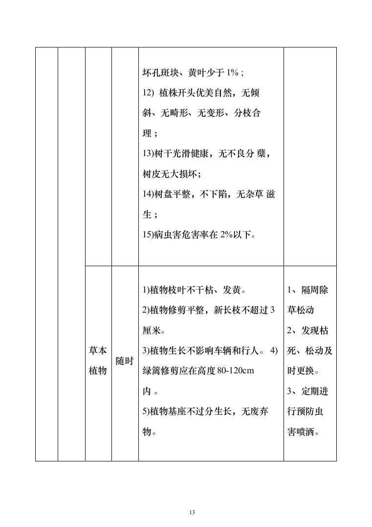 人工造林工程投标方案（269页）（2024年修订版）.docx 第13页