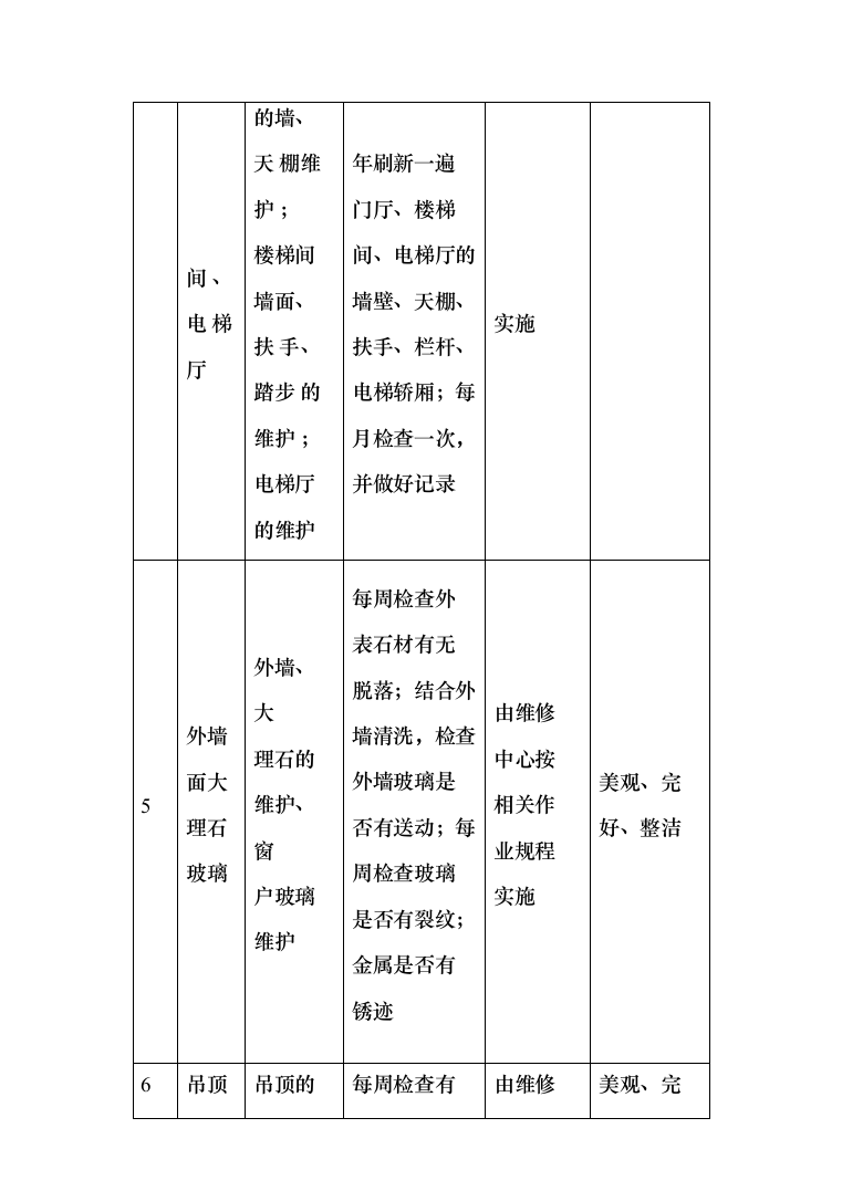农行物业外包服务投标方案（411页）（2024年修订版）.docx 第9页