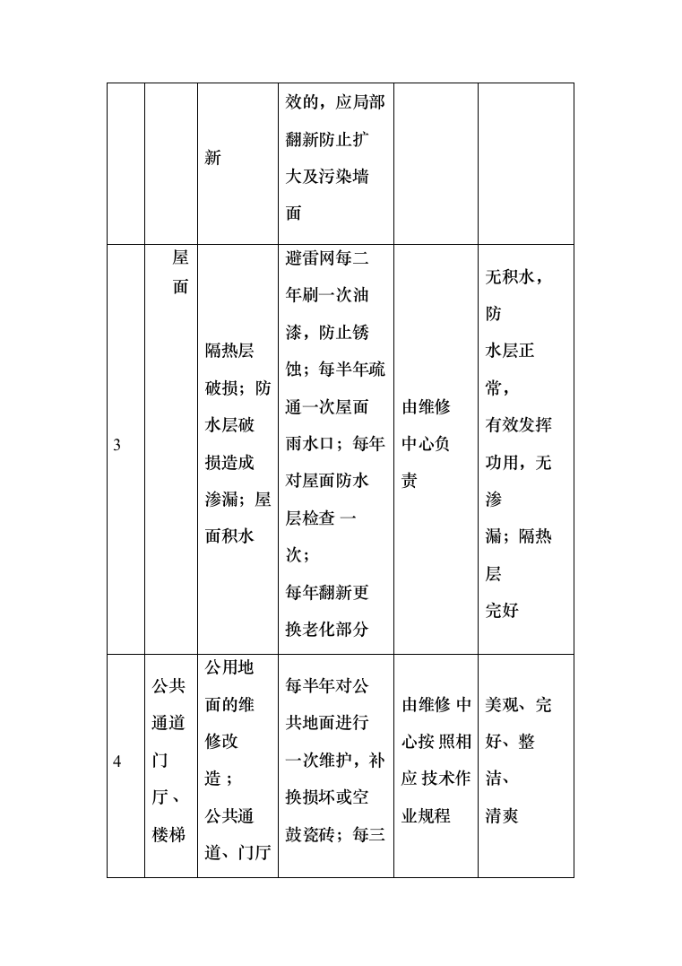 农行物业外包服务投标方案（411页）（2024年修订版）.docx 第8页