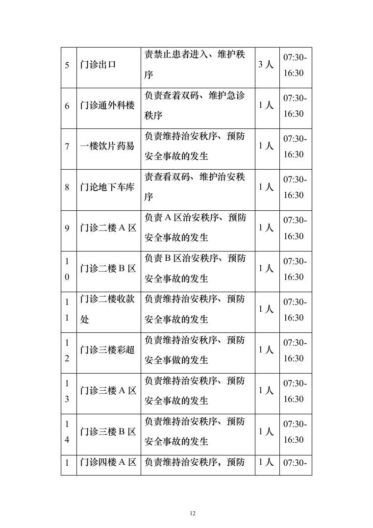 医院保安服务投标方案（418页）（2024年修订版）.docx 第12页