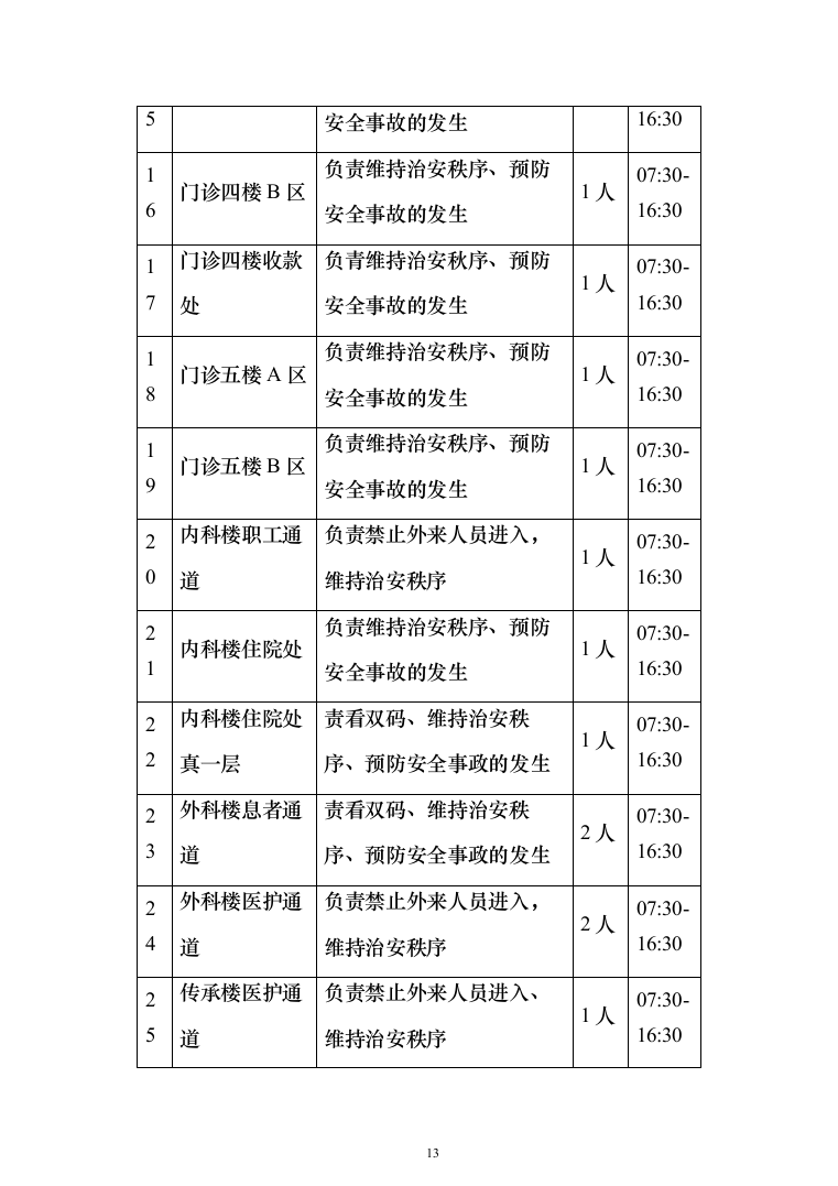 医院保安服务投标方案（418页）（2024年修订版）.docx 第13页