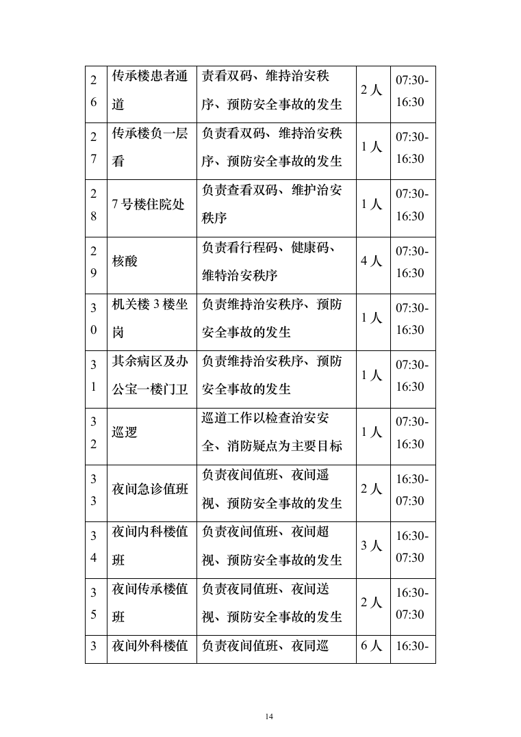 医院保安服务投标方案（418页）（2024年修订版）.docx 第14页