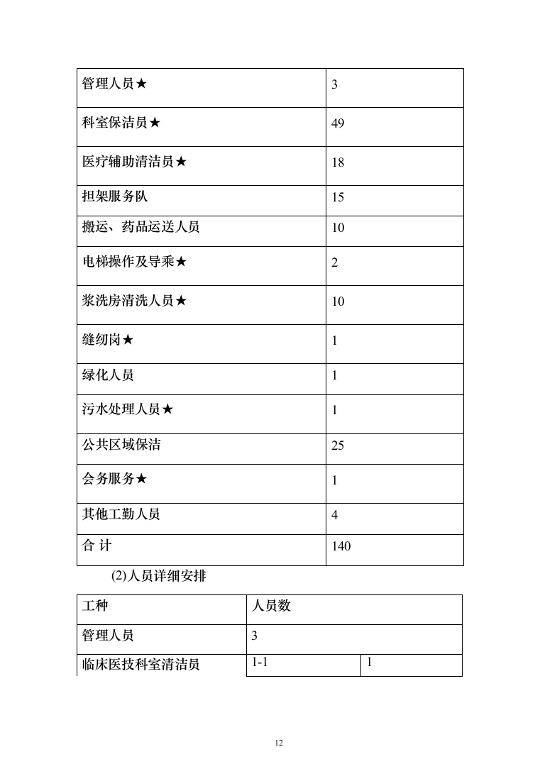 医院保洁绿化工勤等人员采购投标方案（314页）（2024年修订版）.docx 第12页