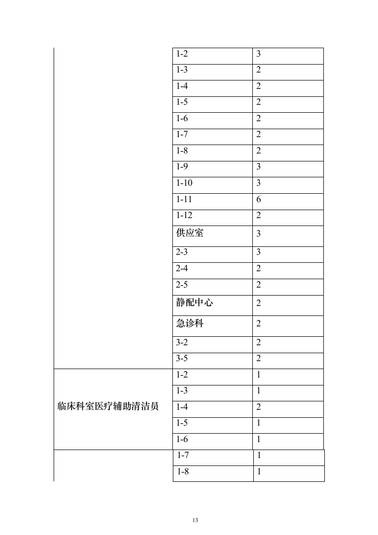 医院保洁绿化工勤等人员采购投标方案（314页）（2024年修订版）.docx 第13页