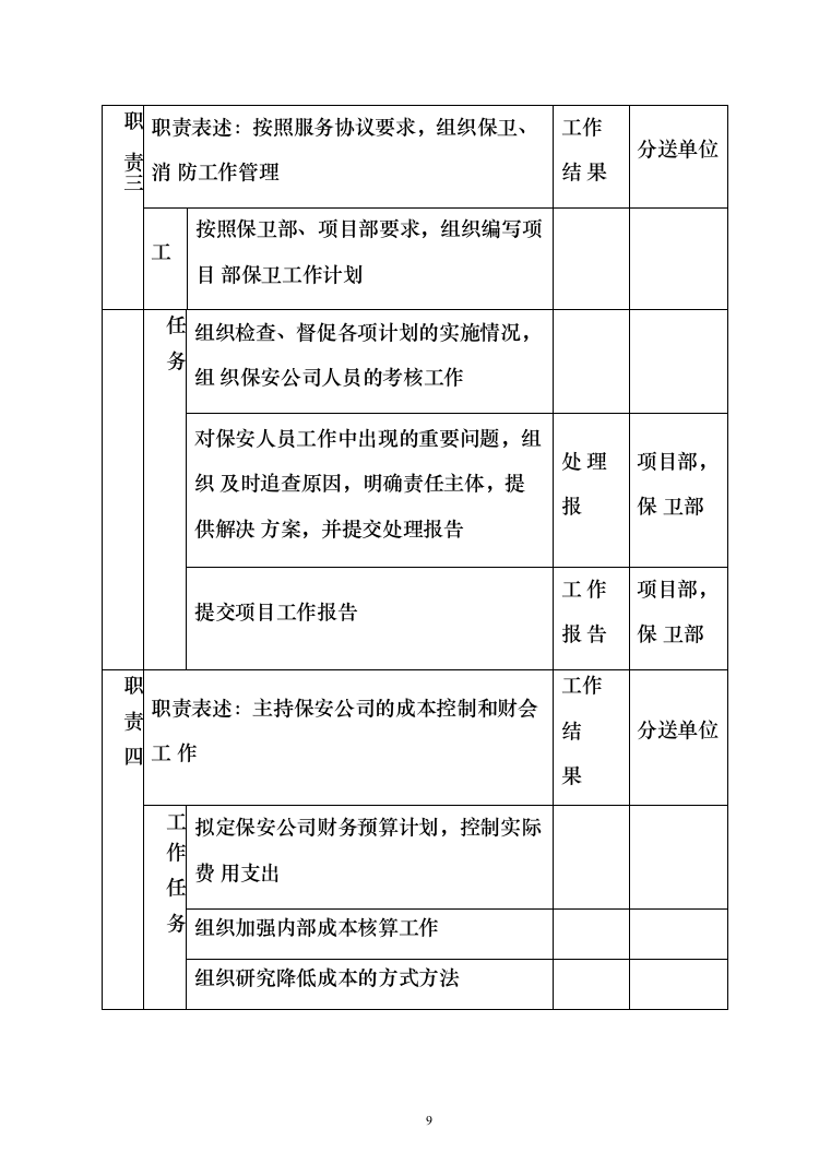 医院安保服务项目投标方案（425页）（2024年修订版）.docx 第9页