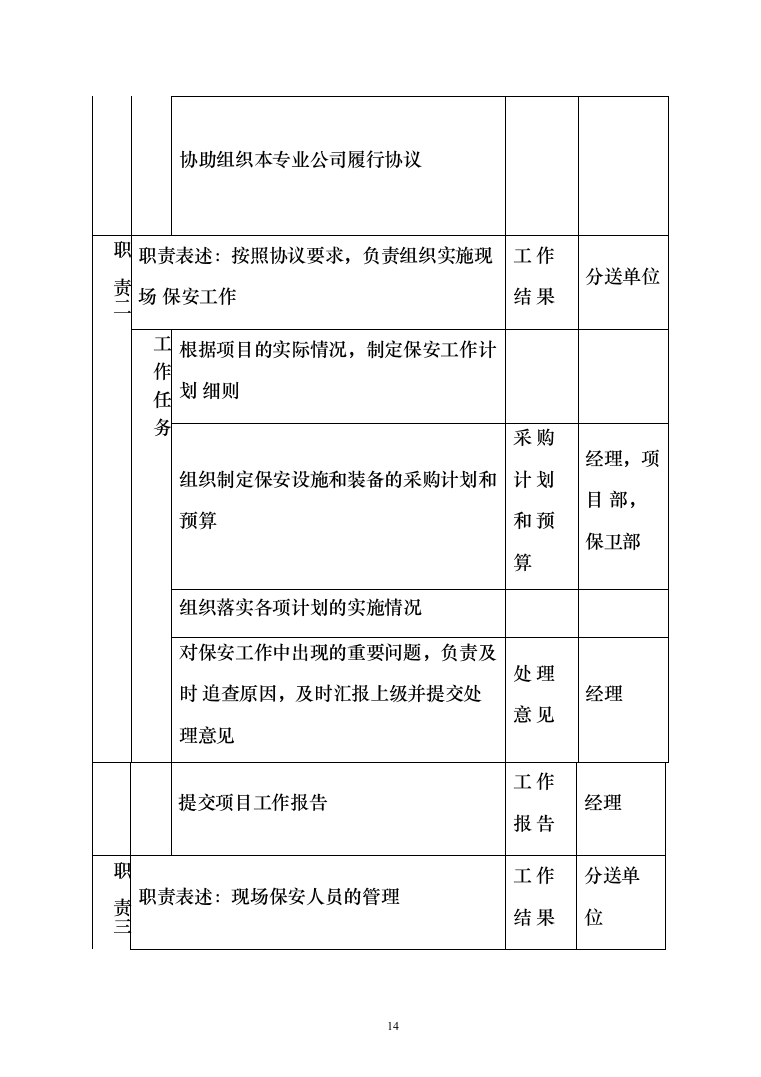 医院安保服务项目投标方案（425页）（2024年修订版）.docx 第14页