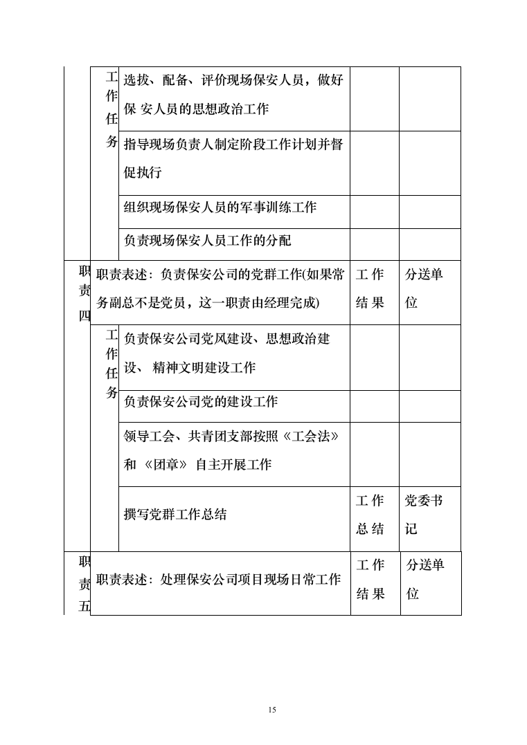 医院安保服务项目投标方案（425页）（2024年修订版）.docx 第15页