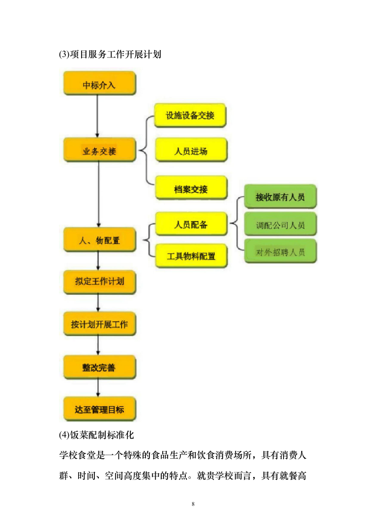 学校食堂运营服务管理方案（378页）（2024年修订版）.docx 第8页