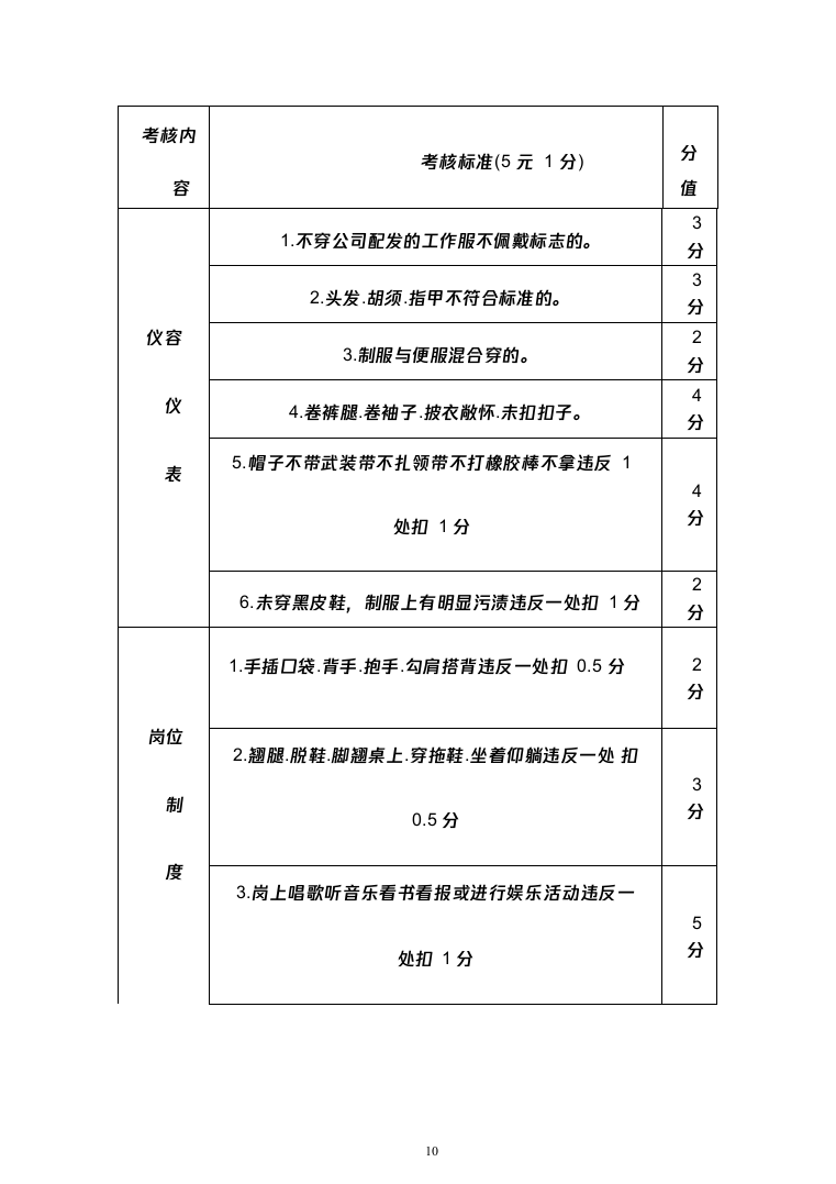 某医院院区安保服务投标方案（472页）（2024年修订版）.docx 第10页