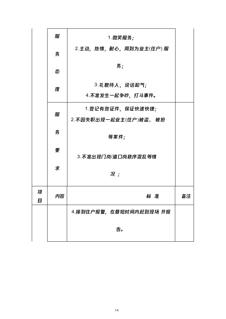 某小区秩序维护服务方案(422页)（2024年修订版）.docx 第14页