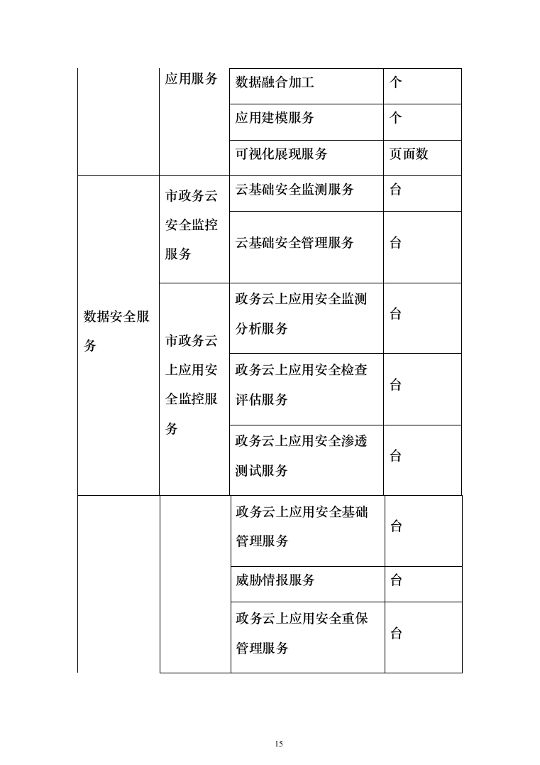 某市大数据中心数据运营服务投标方案（283页）（2024年修订版）.docx 第15页