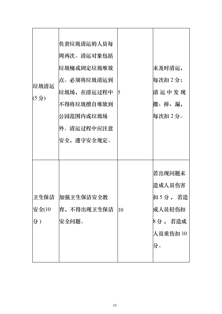 森林公园卫生保洁项目投标方案（260页）（2024年修订版）.docx 第10页