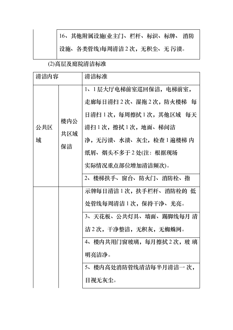 物业保洁服务投标方案（344页）（2024年修订版）.docx 第8页