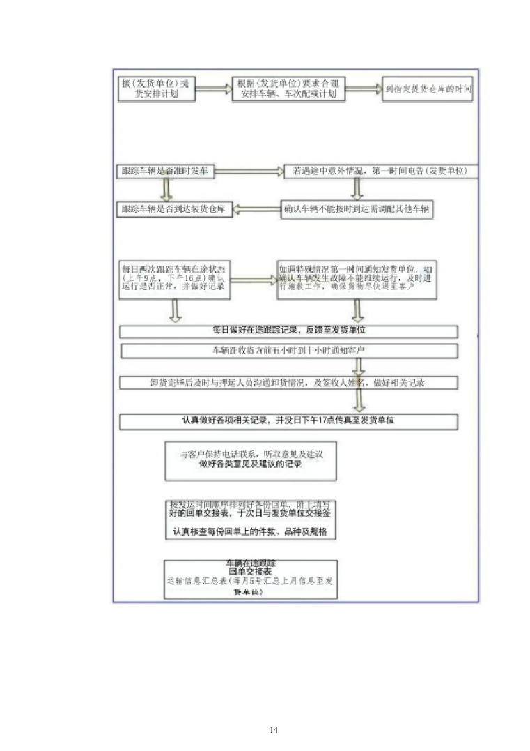 物流运输项目投标服务投标方案（294页）（2024年修订版）.docx 第14页