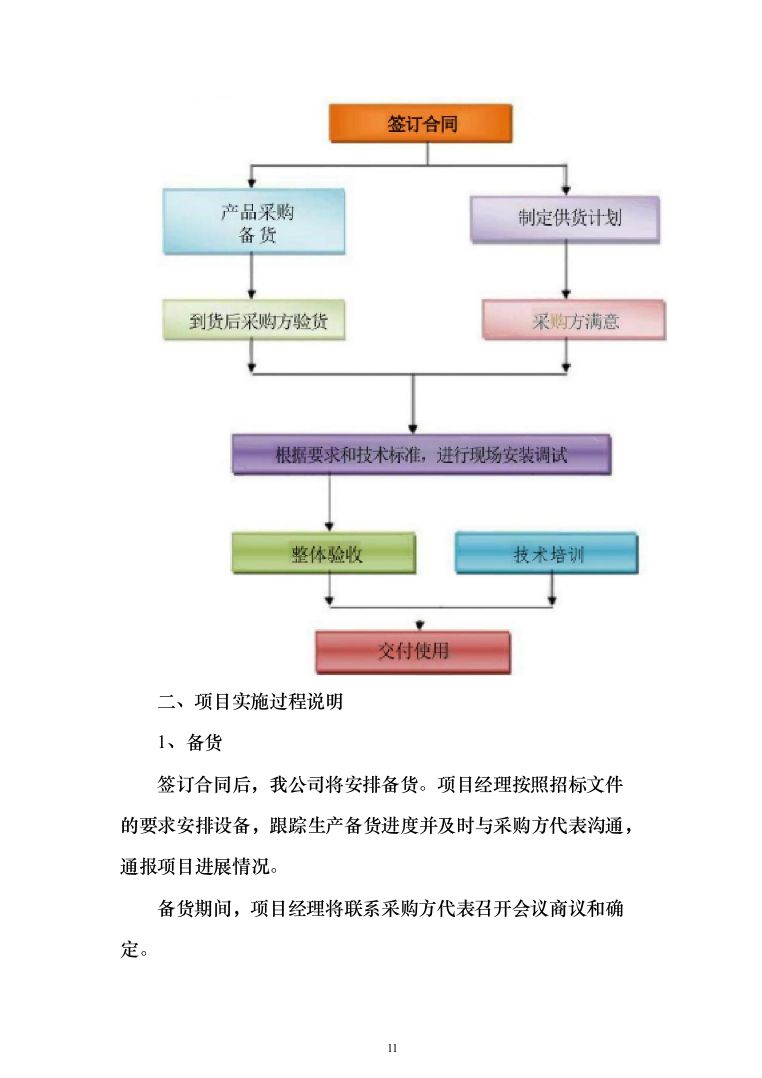 设备安装服务投标方案（372页）（2024年修订版）.docx 第11页