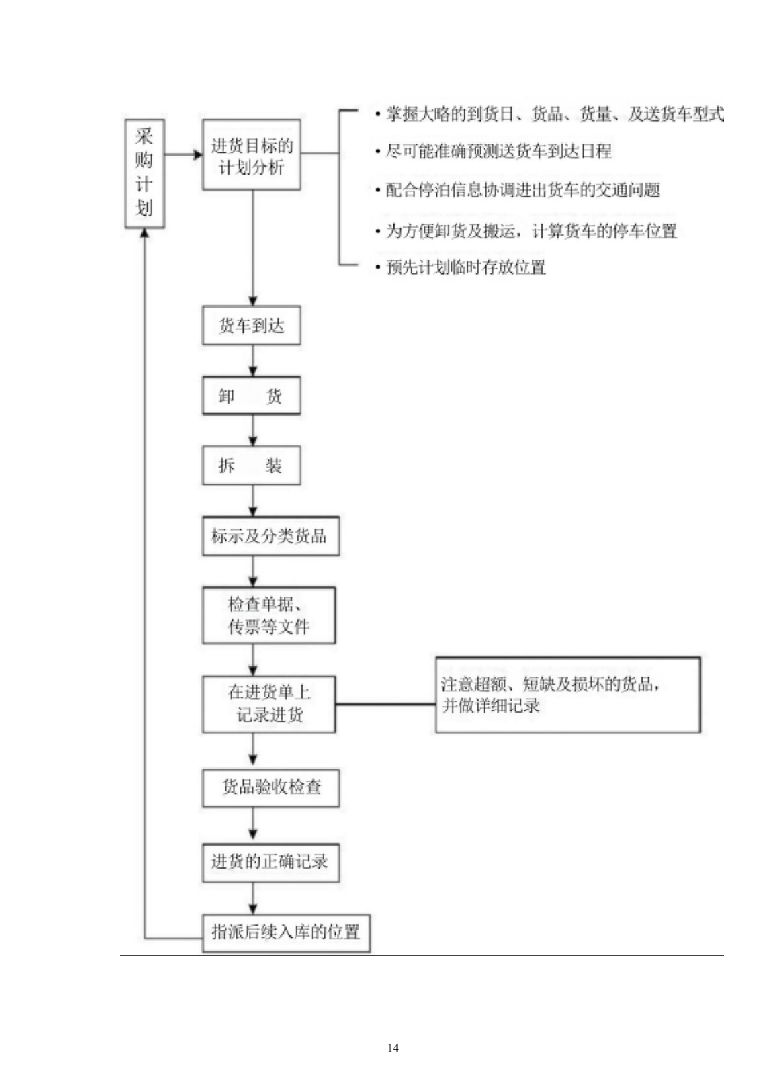 设备安装服务投标方案（372页）（2024年修订版）.docx 第14页