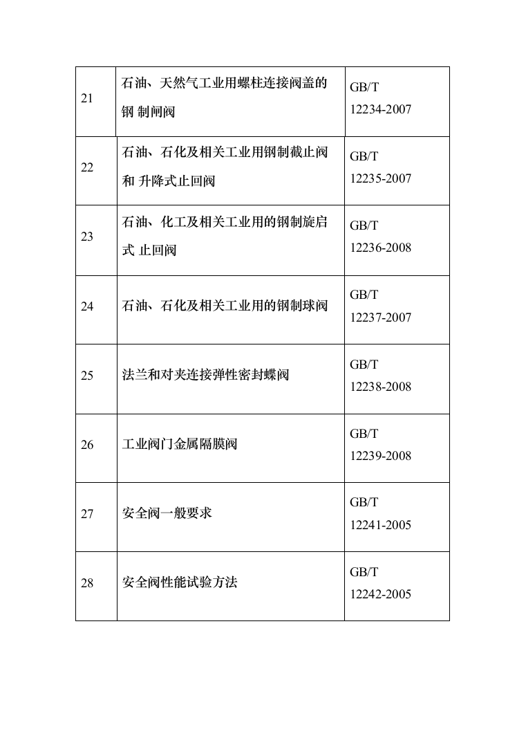 闸阀、蝶阀和气动阀等修复项目投标方案（194页）（2024年修订版）.docx 第9页