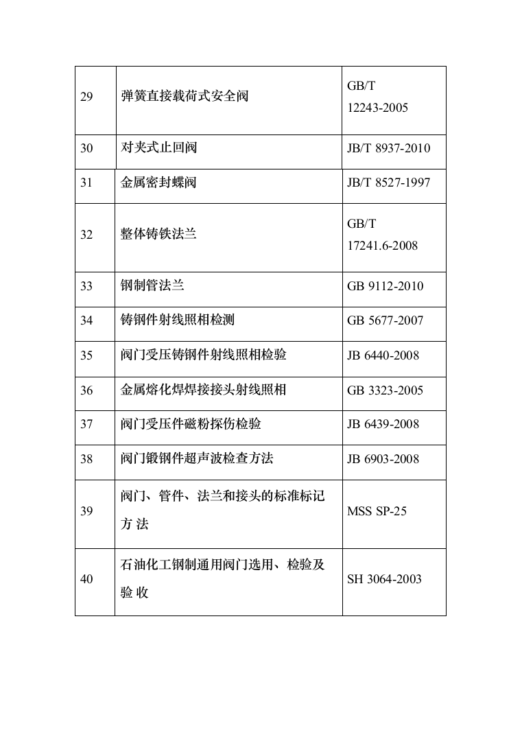 闸阀、蝶阀和气动阀等修复项目投标方案（194页）（2024年修订版）.docx 第10页