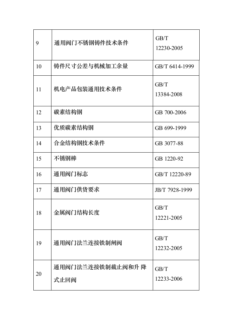 闸阀、蝶阀和气动阀等修复项目投标方案（194页）（2024年修订版）.docx 第8页