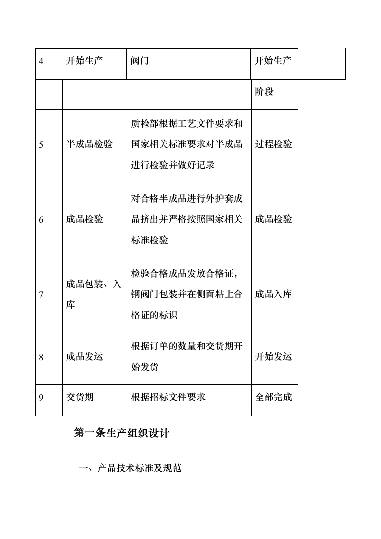 闸阀、蝶阀和气动阀等修复项目投标方案（194页）（2024年修订版）.docx 第6页