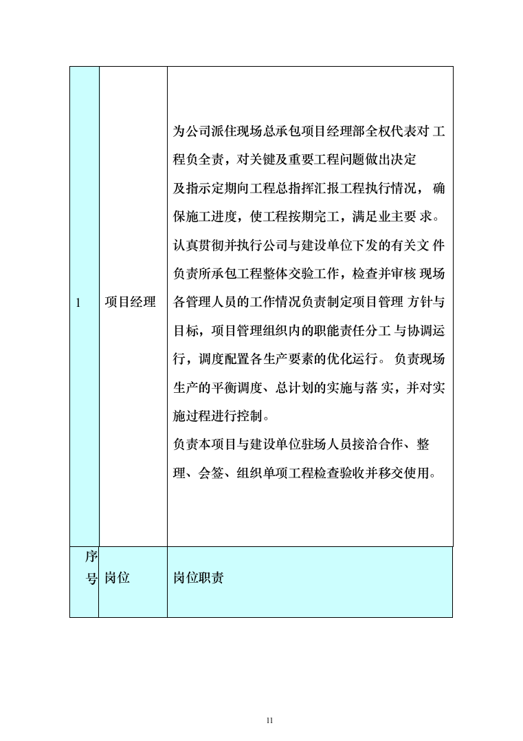 街道警务服务站建设项目投标方案（332页）（2024年修订版）.docx 第11页