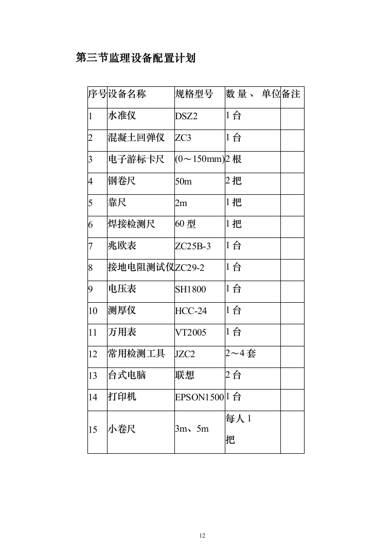 [房建工程]综合商住小区监理大纲（203页）（2024年修订版）.docx 第12页