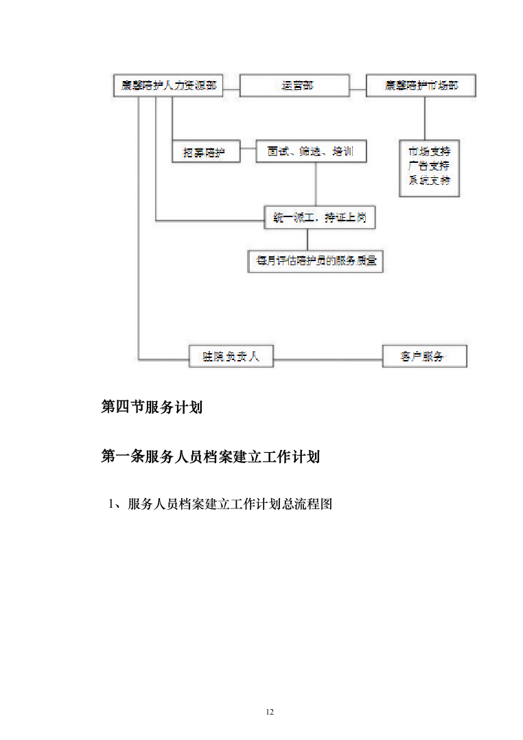 医院月嫂服务项目投标方案（210页）（2024年修订版）.docx 第12页