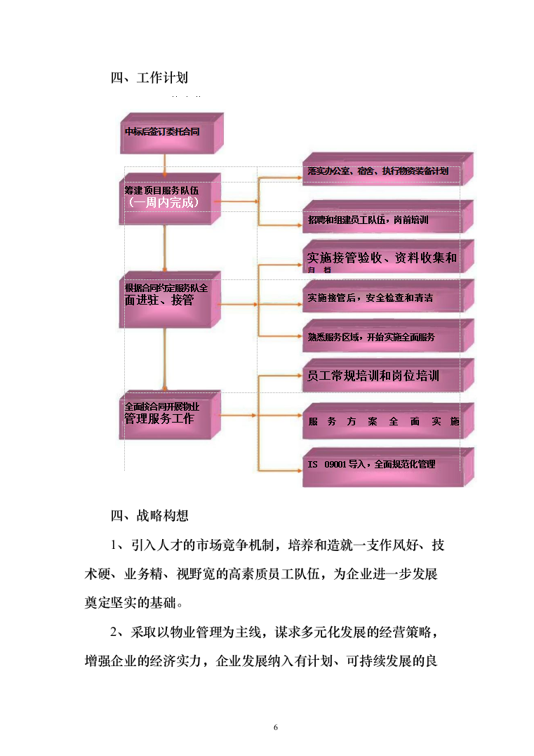 物业服务投标方案（339页）（2024年修订版）.docx 第6页