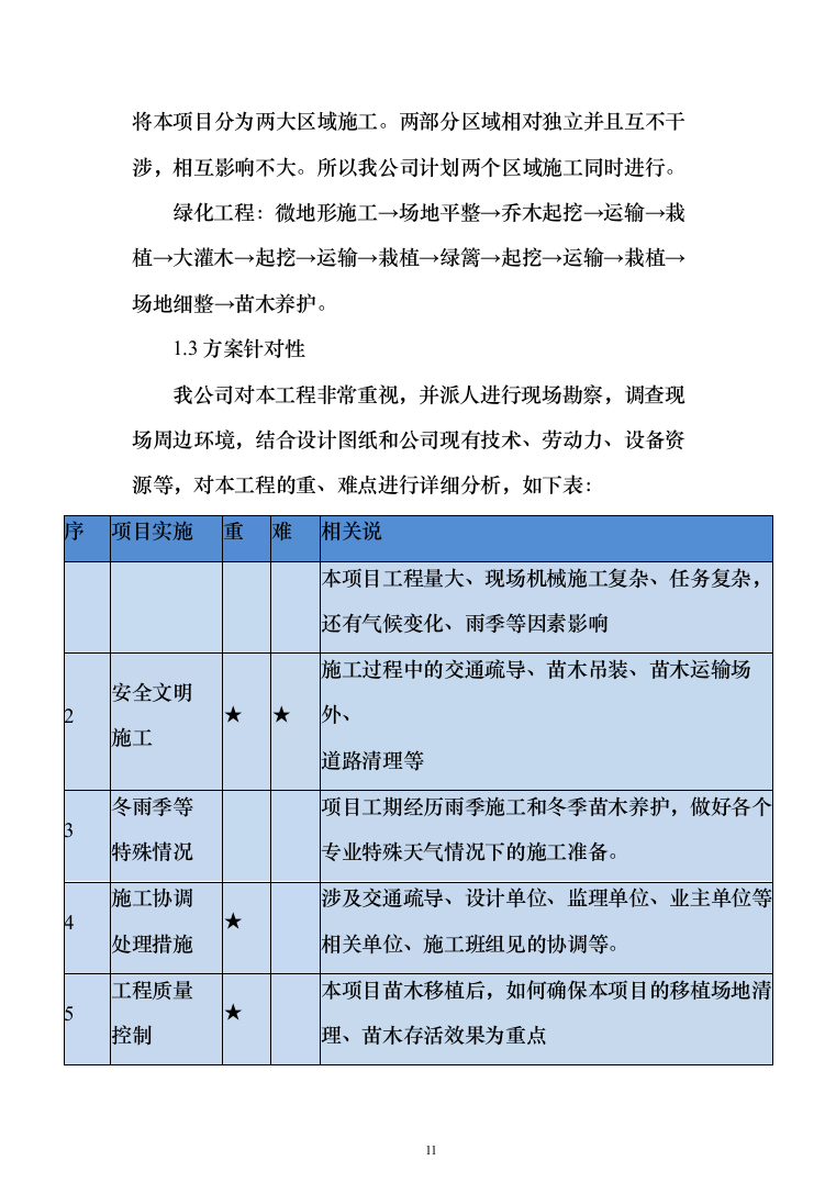 绿化苗木移植（移栽）投标方案（200页）（2024年修订版）.docx 第11页