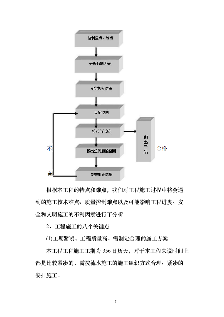 农场高标准农田建设投标方案（228页）（2024年修订版）.docx 第7页