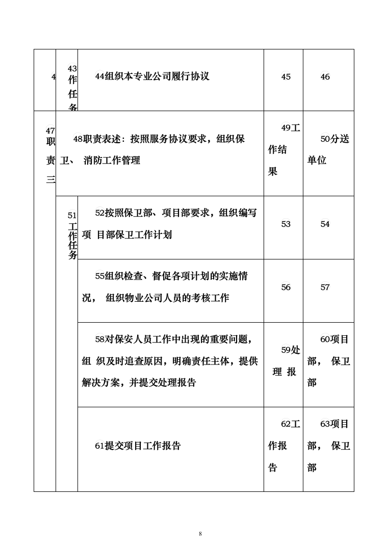 体育学院物业安保服务投标方案（443页）（2024年修订版）.docx 第8页