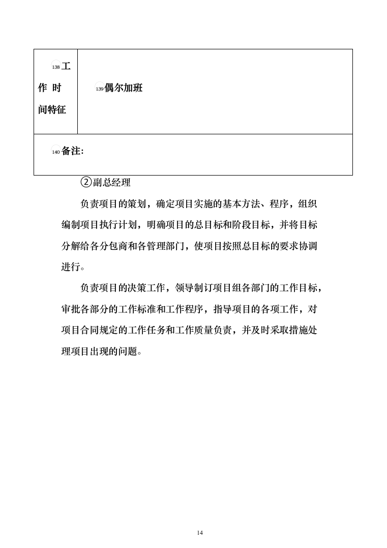 体育学院物业安保服务投标方案（443页）（2024年修订版）.docx 第14页