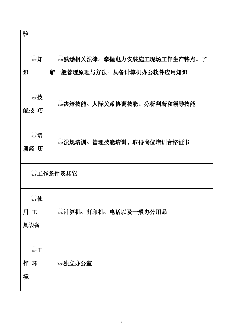 体育学院物业安保服务投标方案（443页）（2024年修订版）.docx 第13页