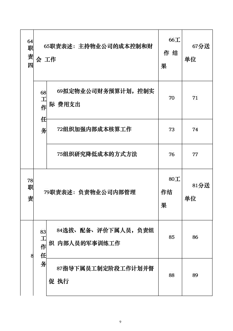 体育学院物业安保服务投标方案（443页）（2024年修订版）.docx 第9页