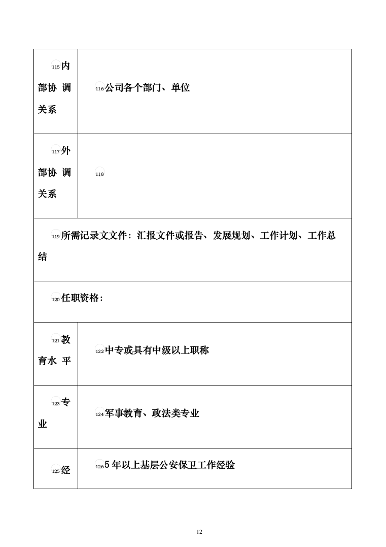 体育学院物业安保服务投标方案（443页）（2024年修订版）.docx 第12页