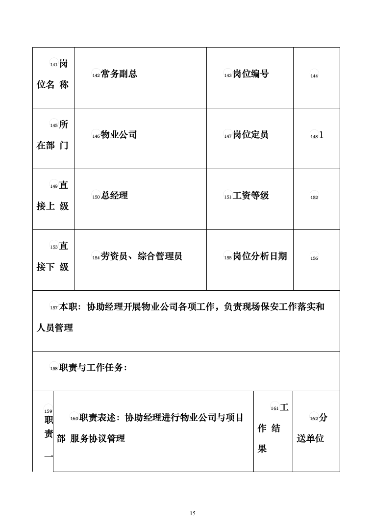 体育学院物业安保服务投标方案（443页）（2024年修订版）.docx 第15页