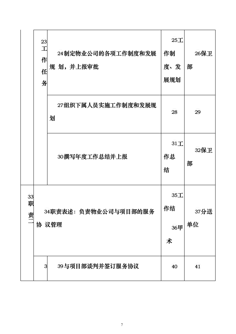 体育学院物业安保服务投标方案（443页）（2024年修订版）.docx 第7页