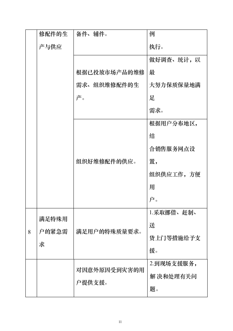 医疗设备采购实施计划方案（414页） （2024年修订版）.docx 第11页