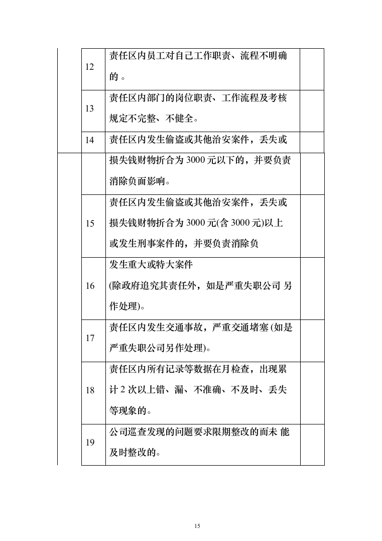 小区物业、保安服务_投标方案（技术标380页）（2024年修订版）.docx 第15页