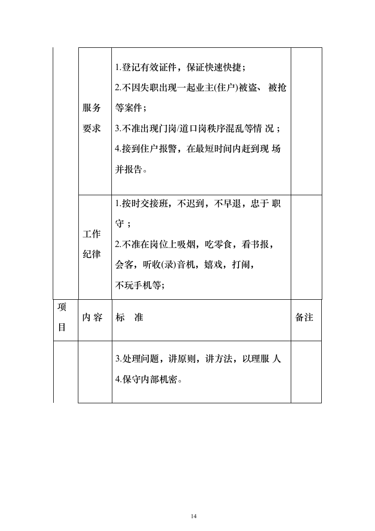 庭院小区秩序维护服务投标方案（455页）（2024年修订版）.docx 第14页
