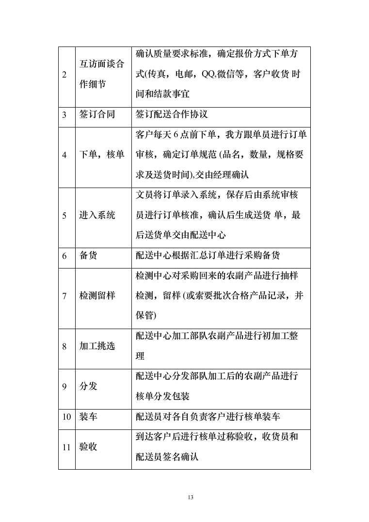 熟食配送服务_投标方案（技术标164页）（2024年修订版）.docx 第13页
