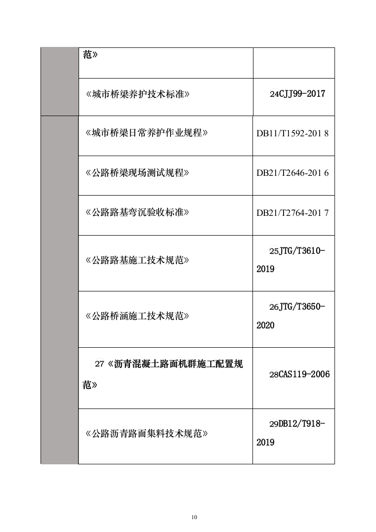 危桥重建改造工程_投标方案（技术标709页）（2024年修订版）.docx 第10页