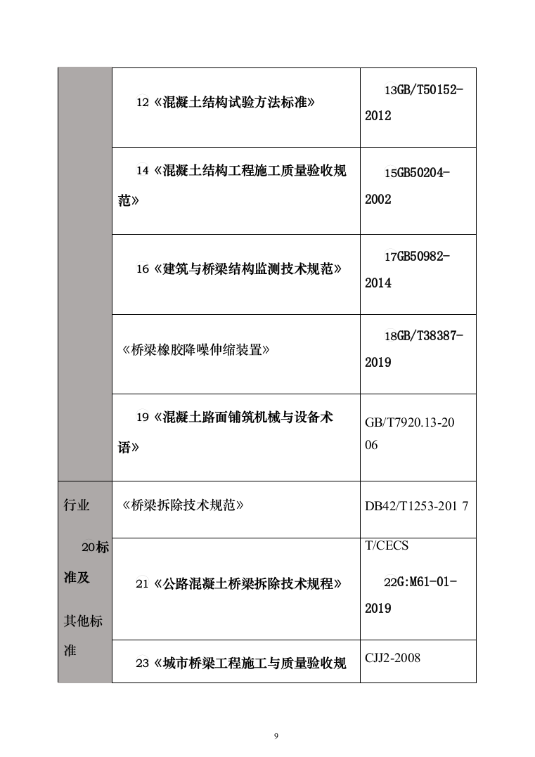 危桥重建改造工程_投标方案（技术标709页）（2024年修订版）.docx 第9页
